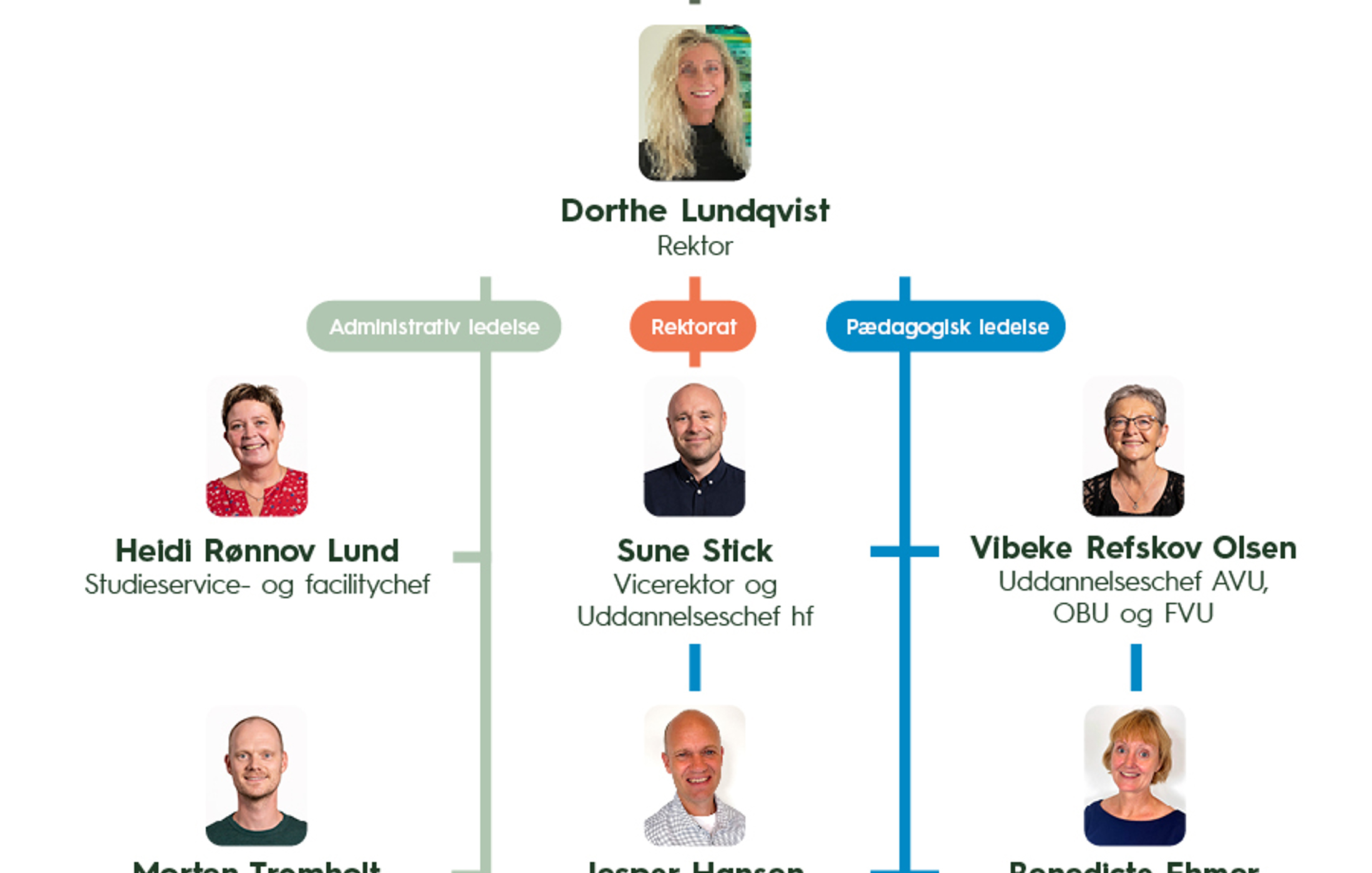 Ledelsesstruktur Jan 2025 Web Smal